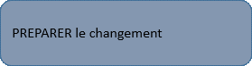 Préparer le changement Préparer le changement