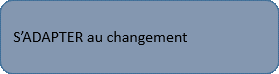 S'adapter au changement S'adapter au changement