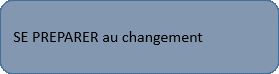Se préparer au changement Se préparer au changement